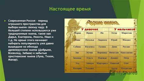 Популярность имени в настоящее время