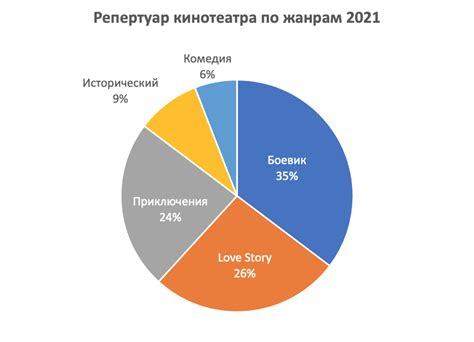 Популярность и разнообразие товаров