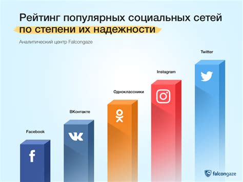 Популярность мема в социальных сетях