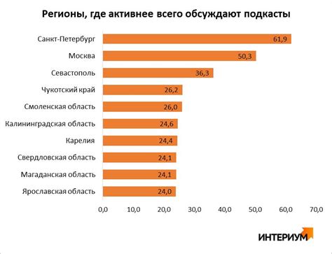 Популярность подкастов и необходимость RSS