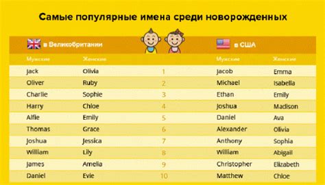 Популярность пятибуквенных имен в мире