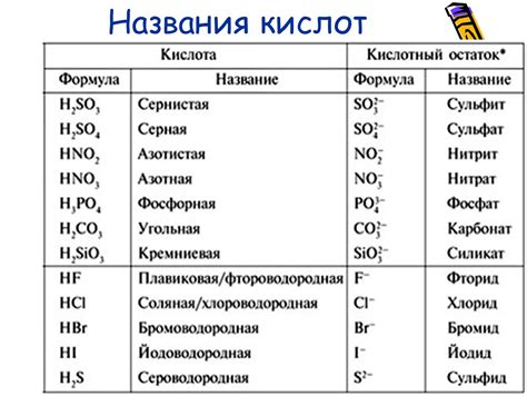 Популярные методы определения кислоты по формуле