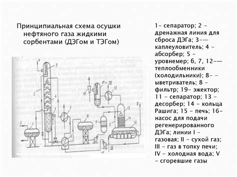 Популярные методы очистки рябчика