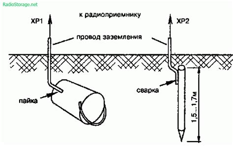 Популярные модели радиоантенн для металлических гаражей
