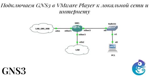 Популярные ошибки при настройке соединений в GNS3 и их решение