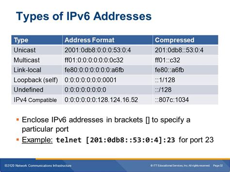 Популярные примеры использования IPv6