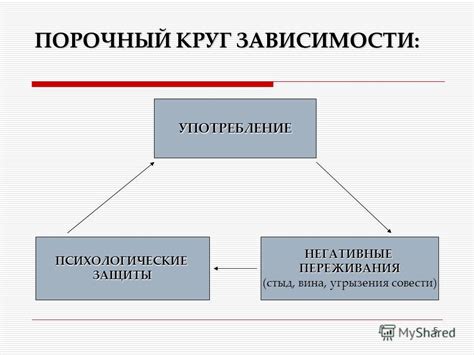 Порочный круг зависимости