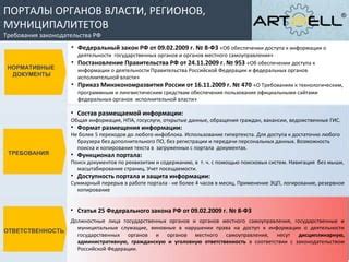 Порталы правительственных органов: информация о статусе юриста