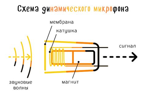 Порча микрофона или динамика