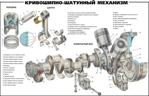 Поршень: механизм для автоматизации