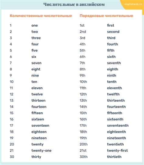 Порядковые числа и периоды