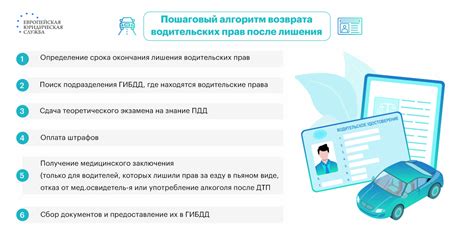 Порядок восстановления прав после лишения за пьянку в 2023 году