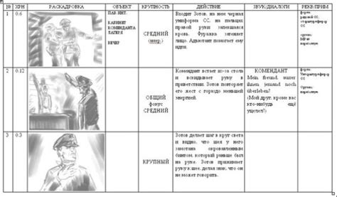 Порядок действий для создания сценария в Word