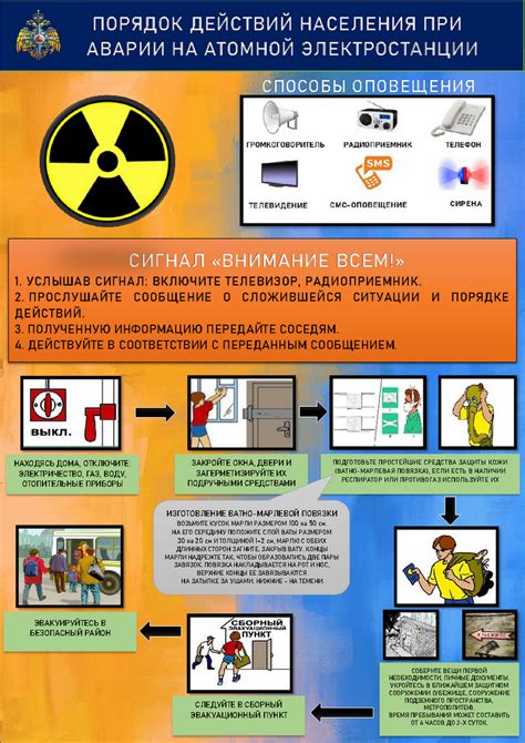 Порядок действий при использовании заклепочника
