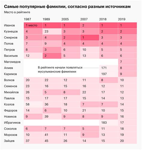 Порядок и условия смены фамилии в России