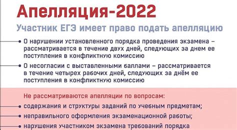 Порядок подачи апелляции