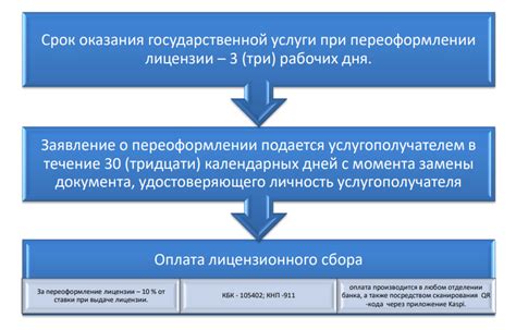 Порядок подачи заявления и получения лицензии: