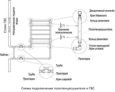 Порядок подключения полотенцесушителя к горячей воде