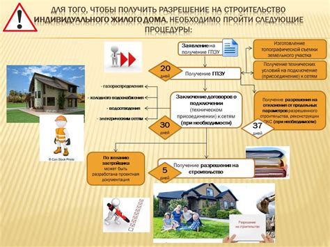 Порядок получения разрешения на съемку на квадрокоптере в России
