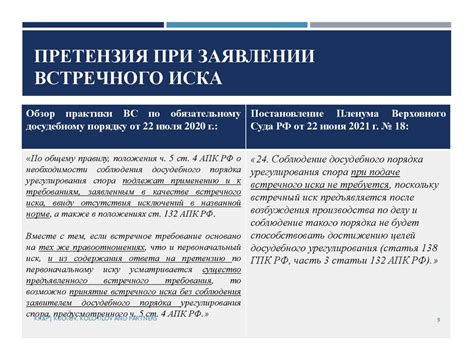 Порядок урегулирования споров: