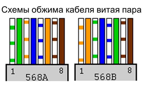 Последовательность восстановления провода ABS