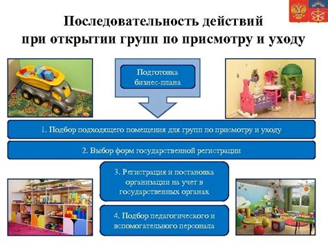 Последовательность действий при открытии шкафа