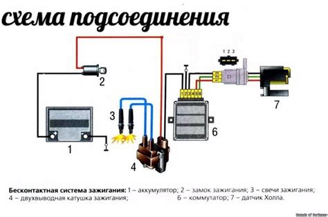 Последовательность действий при установке электронного зажигания