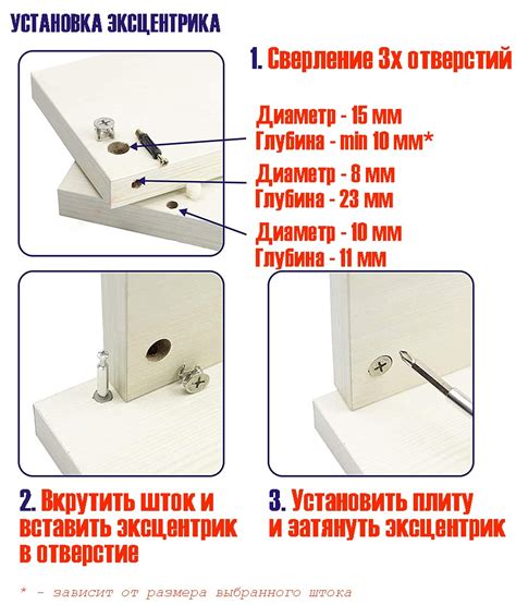 Последовательность сборки и крепление элементов