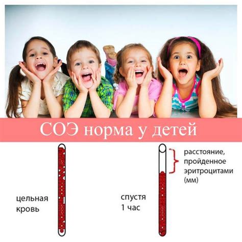 Последствия аллергии на уровень СОЭ