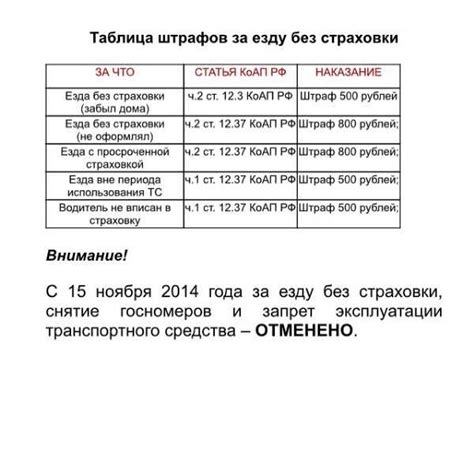 Последствия без права на вождение