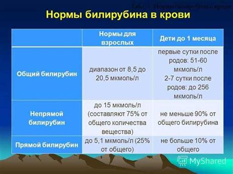 Последствия высокого уровня билирубина