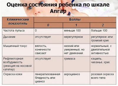 Последствия гипоксии у новорожденных