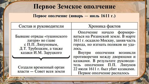 Последствия двоевластия