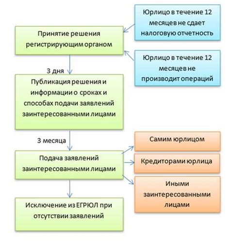 Последствия исключения Суджин