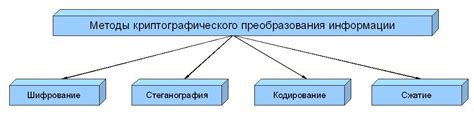 Последствия и преимущества методов преобразования