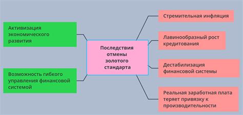 Последствия краха золотого стандарта