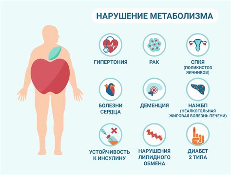Последствия нарушения обмена веществ