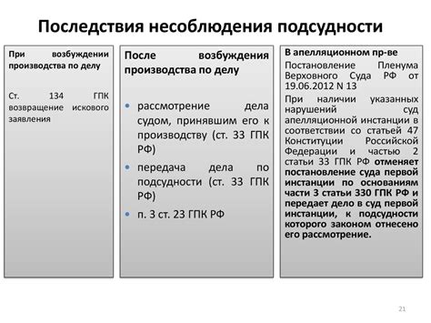 Последствия нарушения правил передачи