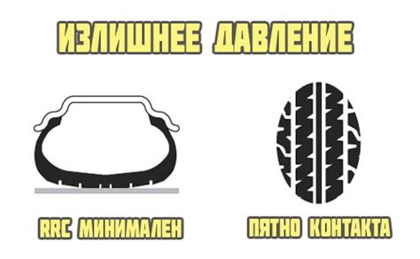 Последствия неправильного давления в шинах