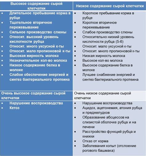 Последствия неправильной дозировки