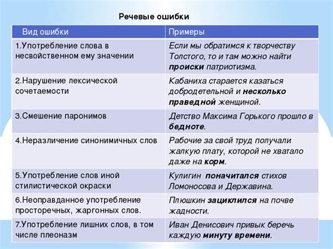 Последствия неправильной записи: смысловые и грамматические ошибки
