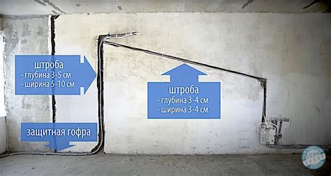 Последствия неправильной укладки ПВС в штробу