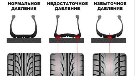 Последствия неправильно настроенного давления шин