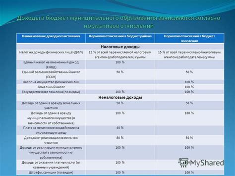 Последствия неправильных отчислений работодателем в ФСС