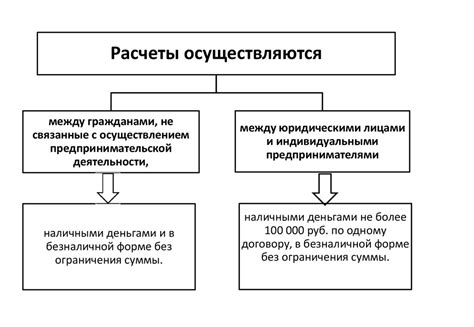 Последствия несоблюдения условий
