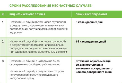Последствия несчастных случаев