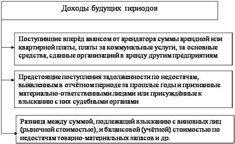 Последствия образования доходов будущих периодов в обязательствах для предприятия