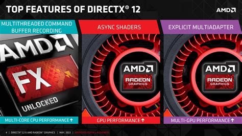 Последствия отключения DirectX 12