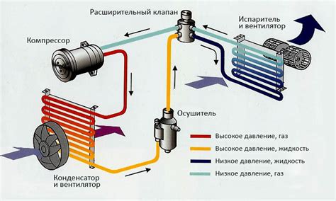 Последствия отсутствия кондиционера в системе охлаждения