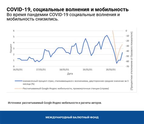 Последствия пандемии COVID-19